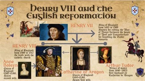 The English Reformation; Henry VIII's Quest for an Heir and a New Church